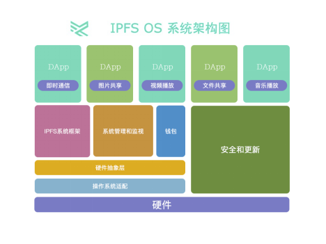 做矿机领域的MIUI？星际比特IPFS OS架构曝光